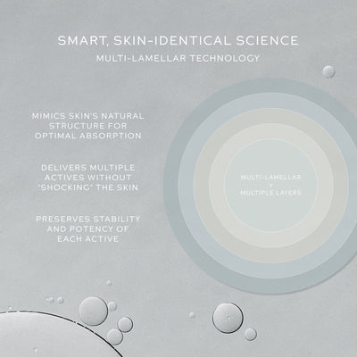 Skin Activator