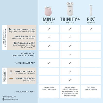 MINI+ Supercharged Skincare Routine